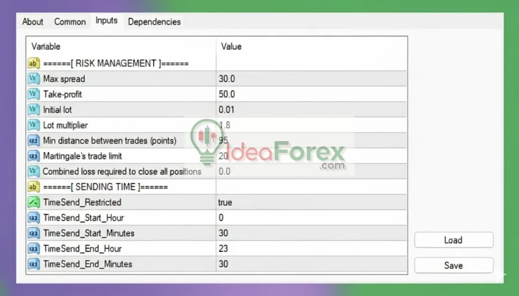 Parabellum EA MT4 Settings