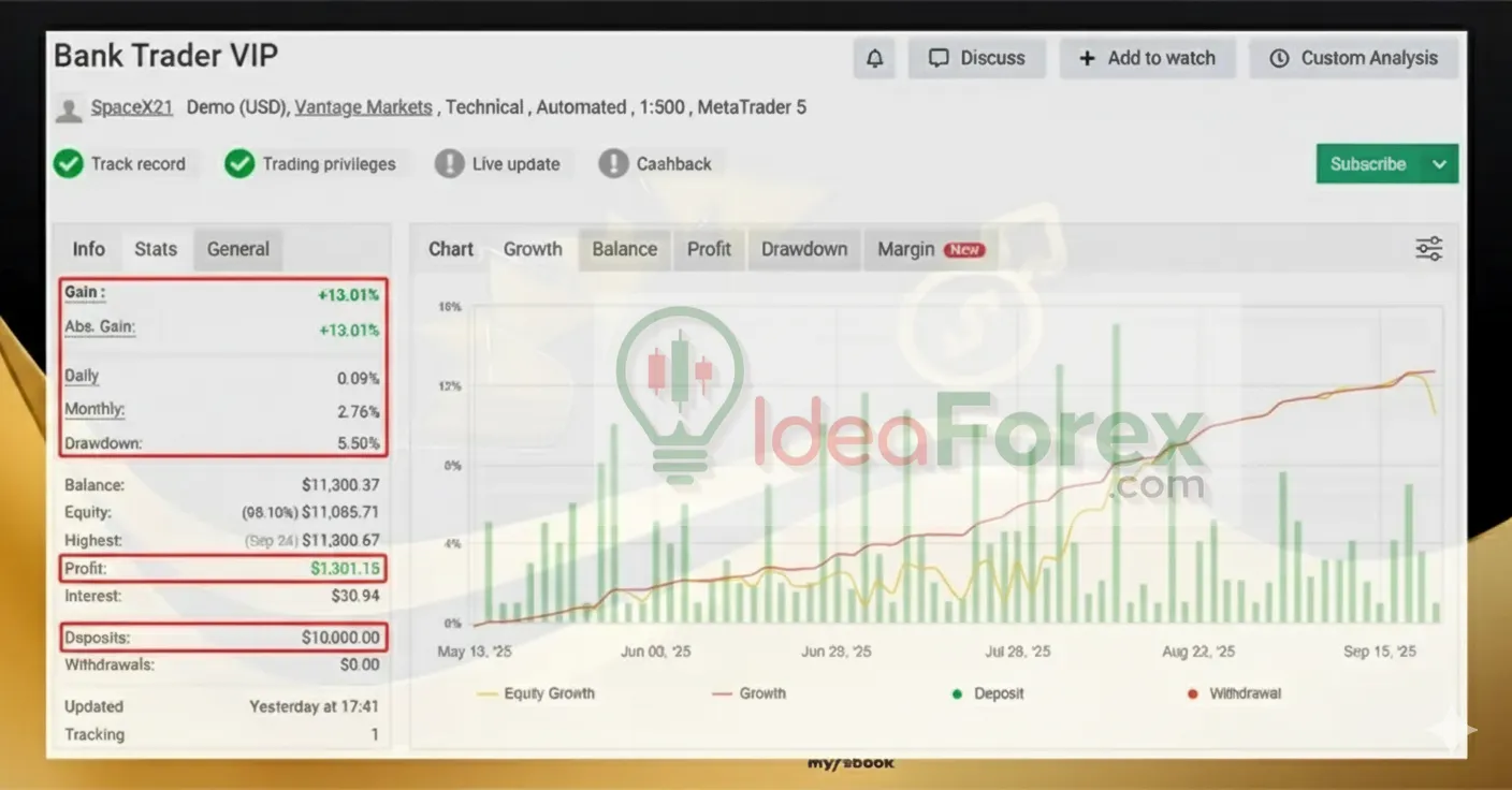 Bank Trader VIP EA Myfxbook