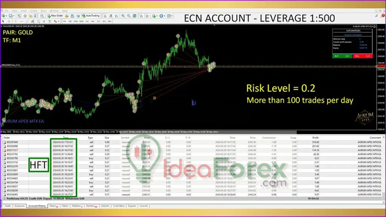 Aurum Apex Mt4 EA Review