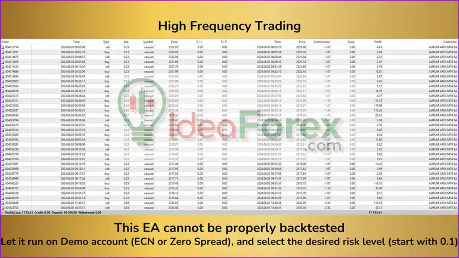 Aurum Apex Mt4 EA Review