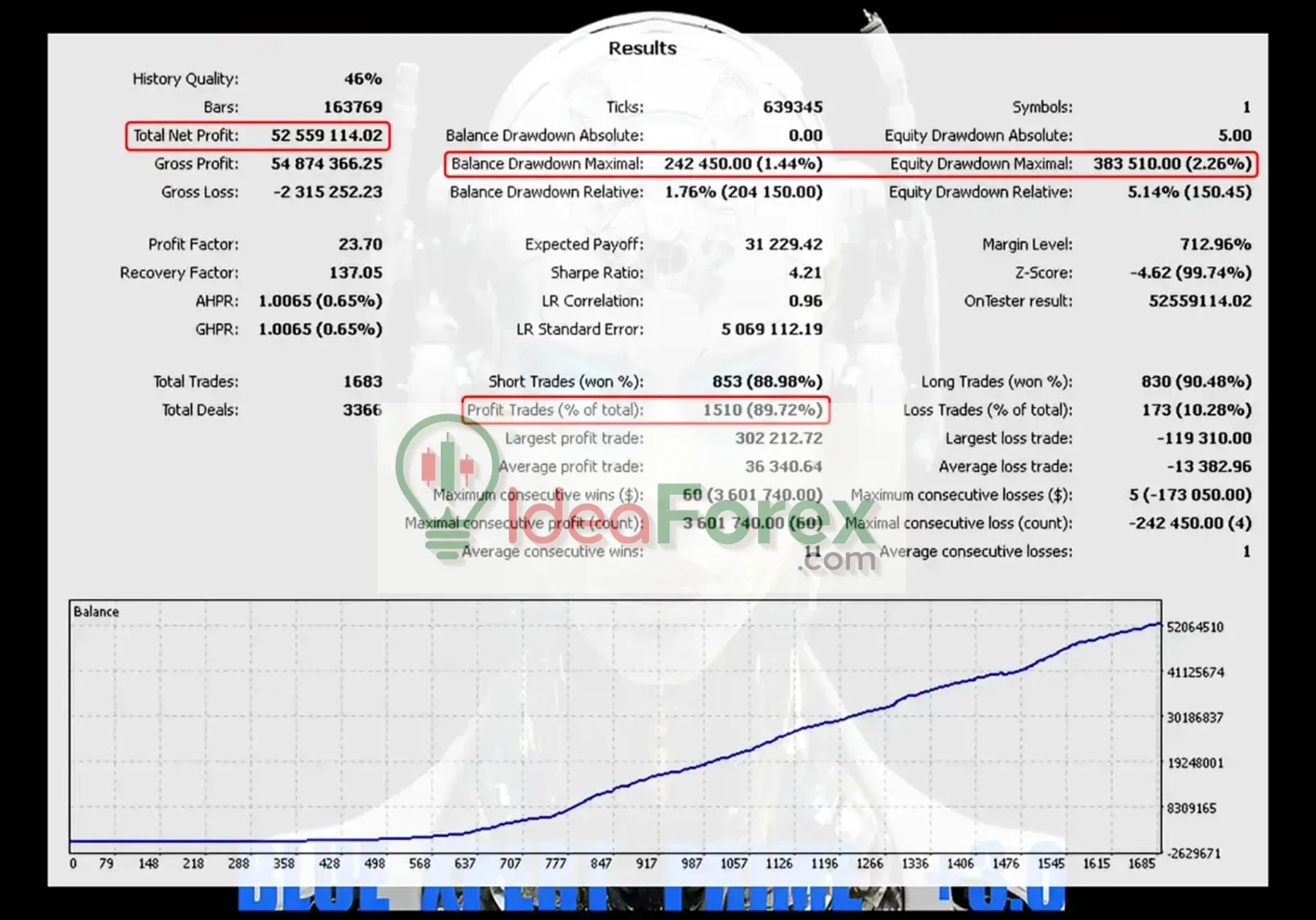 Blue Xpert Prime EA Backtest Reuslts