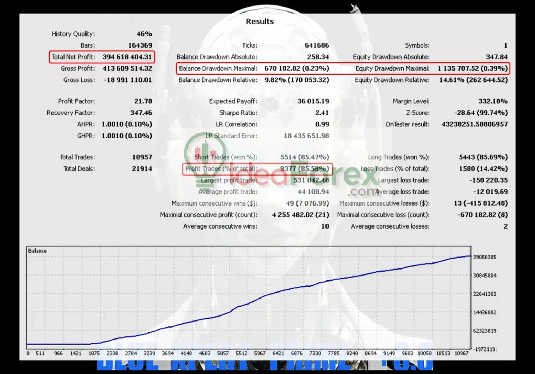 Blue Xpert Prime EA Backtest Reuslts
