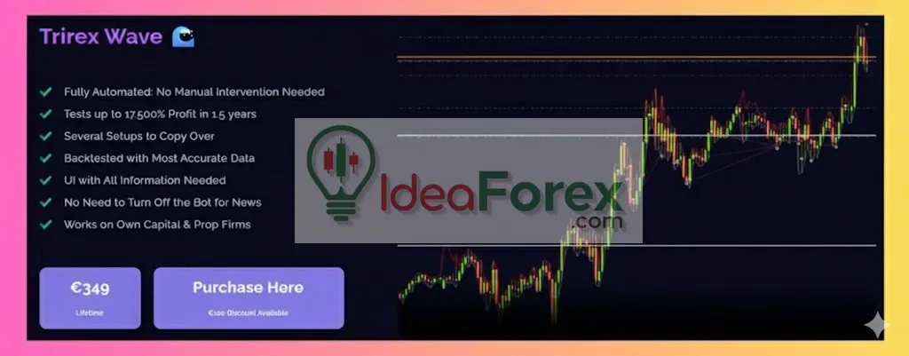 Trirex Wave EA Review