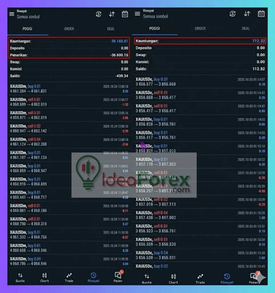 Super Scalper Gold Killer MT5 Trading Results