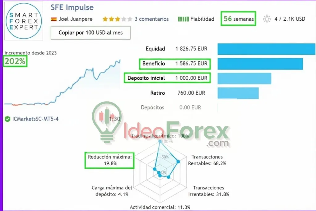 Actual trading results of SFE Impulse