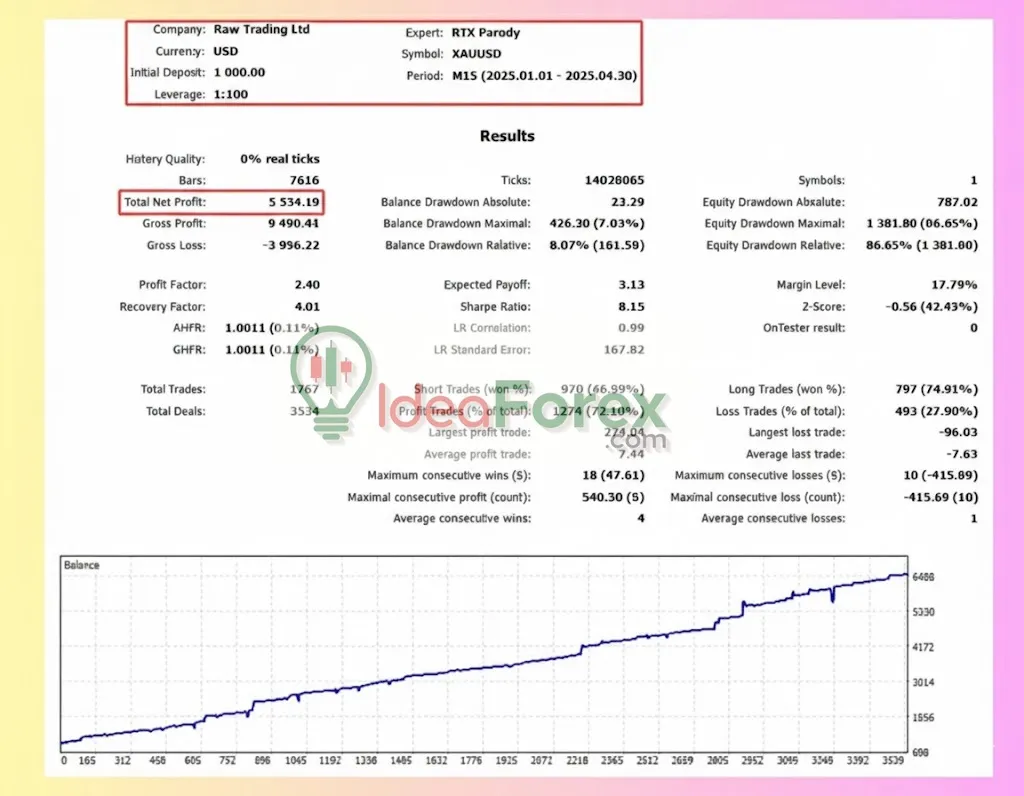 RTX Parody MT5 Backtest