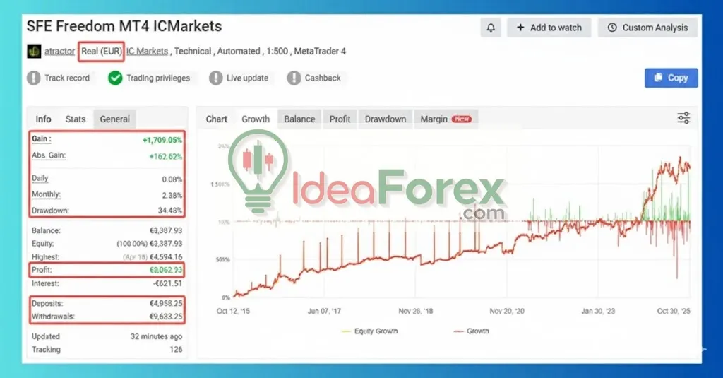 SFE Freedom EA Myfxbook