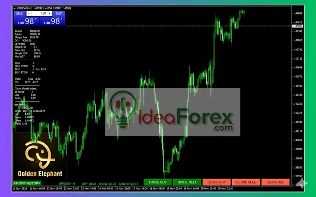 EA Golden Elephant MT4 Review