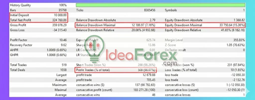 BB AO EMA EA Backtest