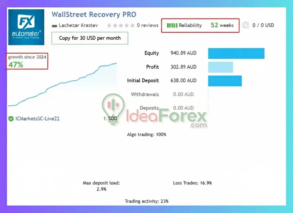 WallStreet Recovery PRO Signal Results