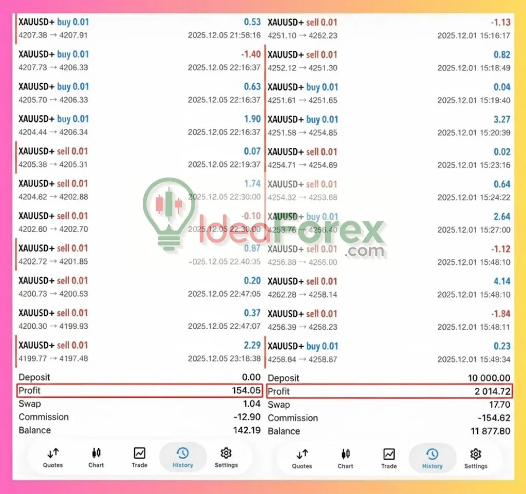 JS Hedging Pro EA Trading Results