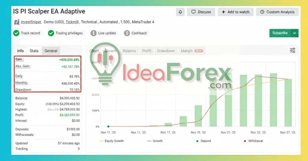 IS PI Scalper EA MT4 Myfxbook