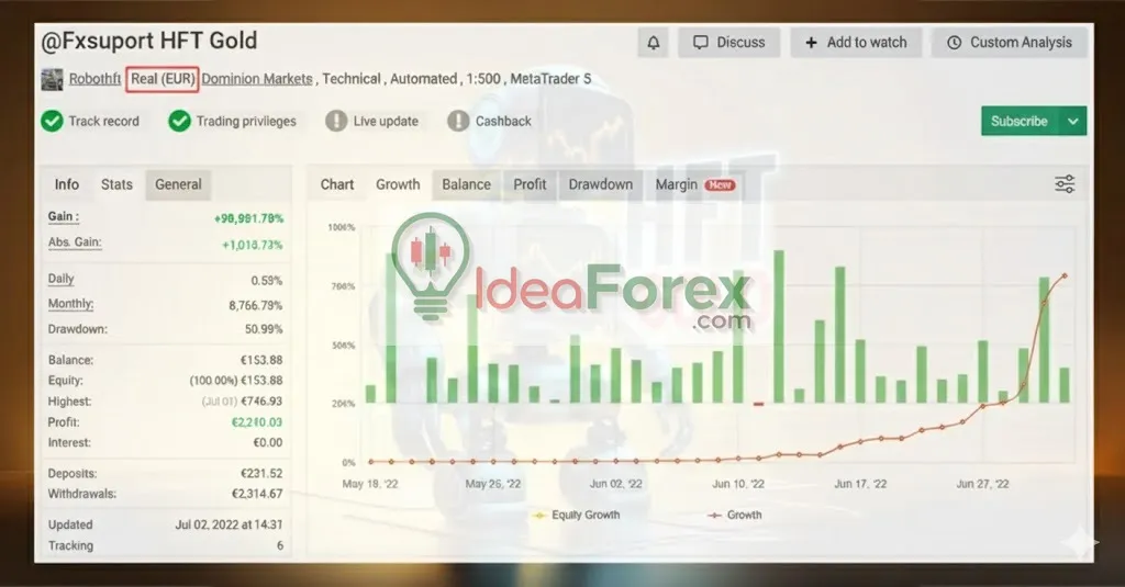 HFT Gold EA Myfxbook Results
