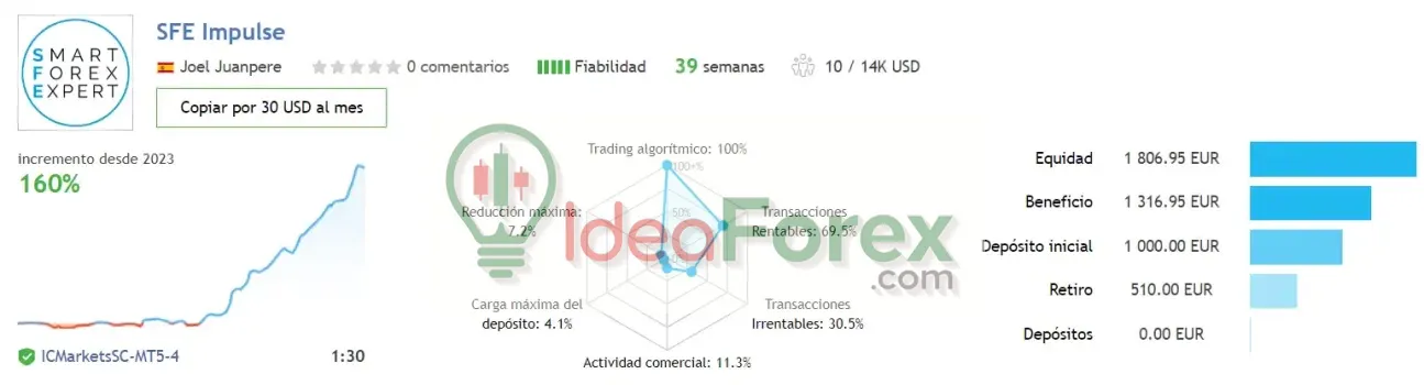 SFE Impulse MT4 Reviews