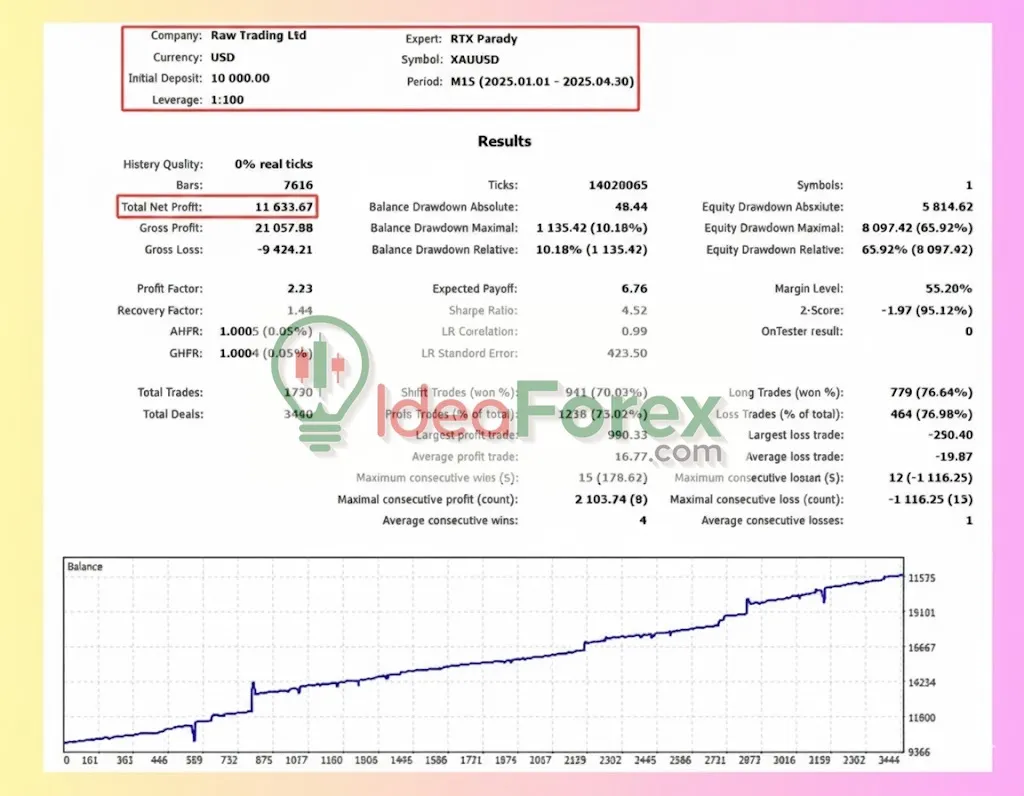 RTX Parody MT5 Backtest