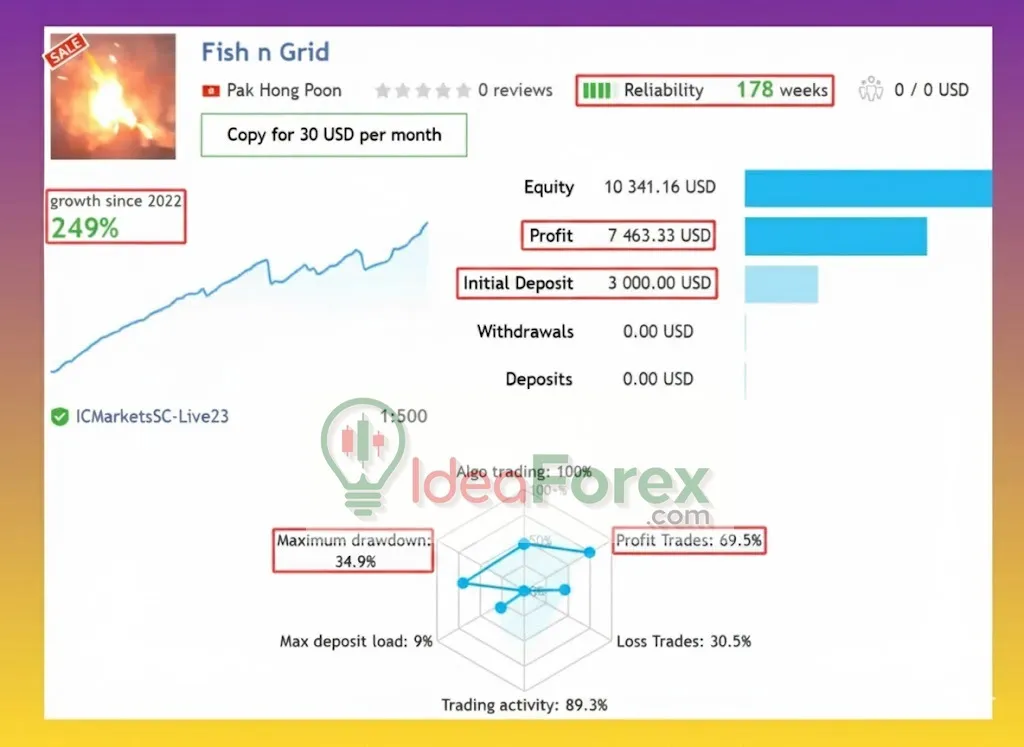 Fish n Grid EA Signal Results