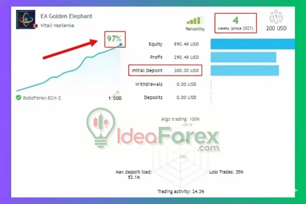 EA Golden Elephant MT4 Live Results
