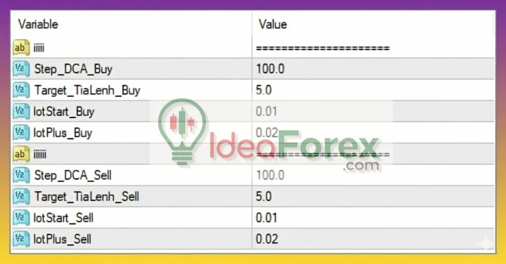Money GOLD EA MT4 Settings