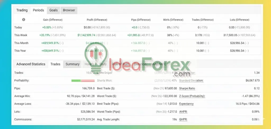 IS PI Scalper EA MT4 Myfxbook