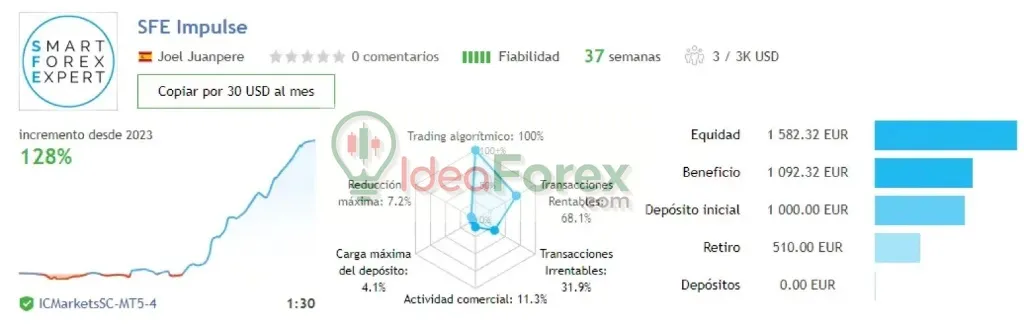 SFE Impulse MT4 Reviews