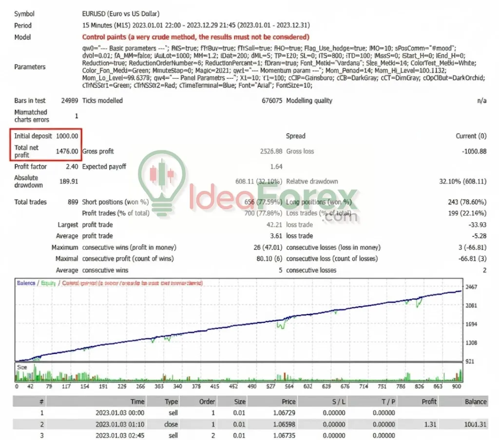 mood ea mt4 backtests
