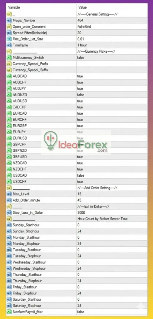 Fish n Grid EA MT4 Settings
