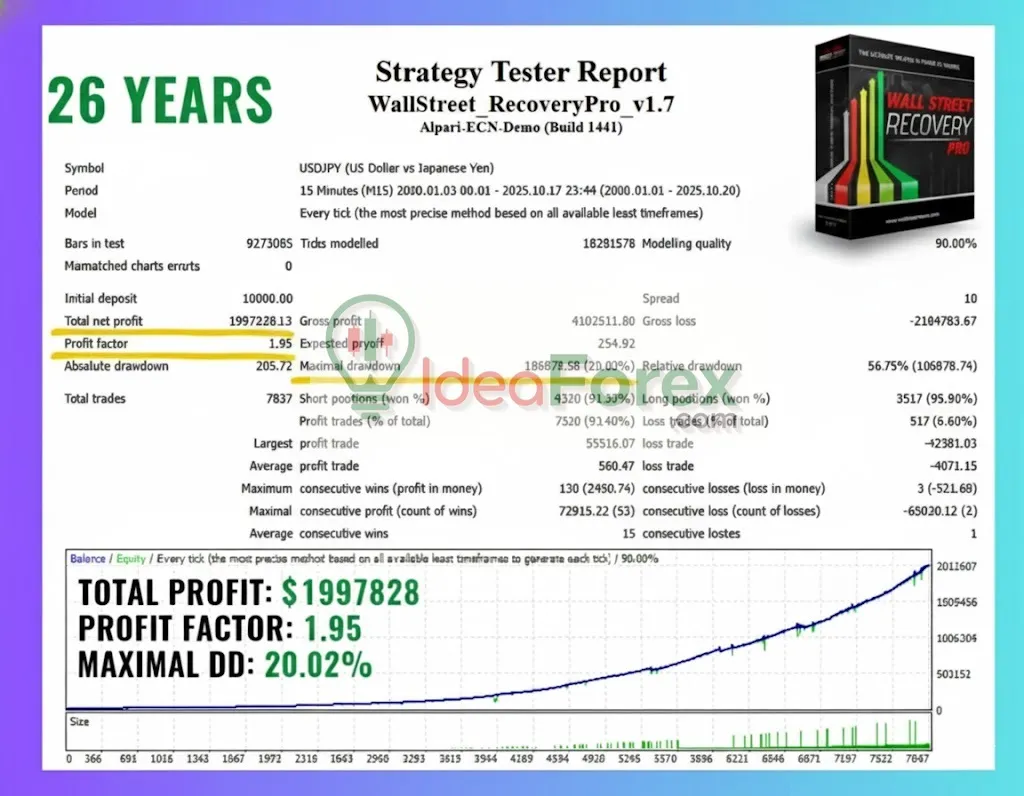 WallStreet Recovery PRO Signal Results