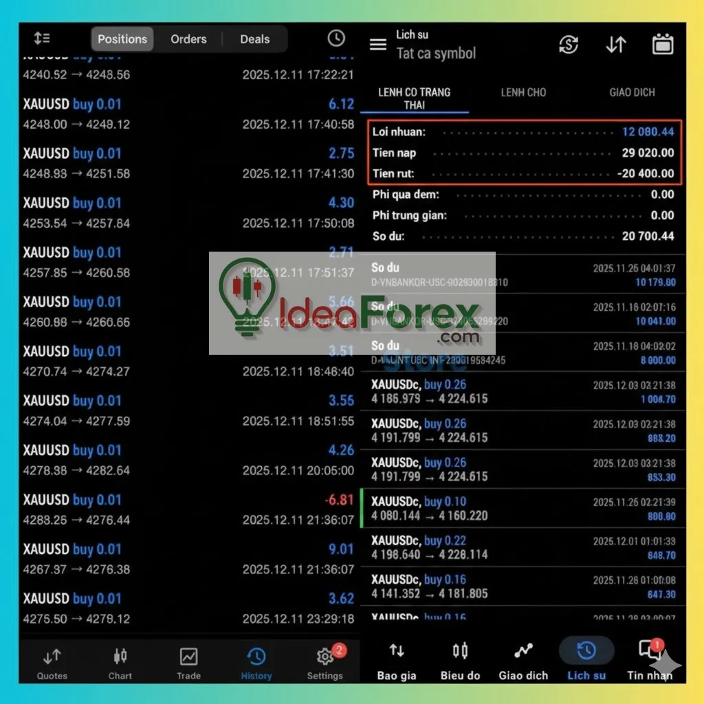 Institutional Predictive Pro MT5 Trading Results