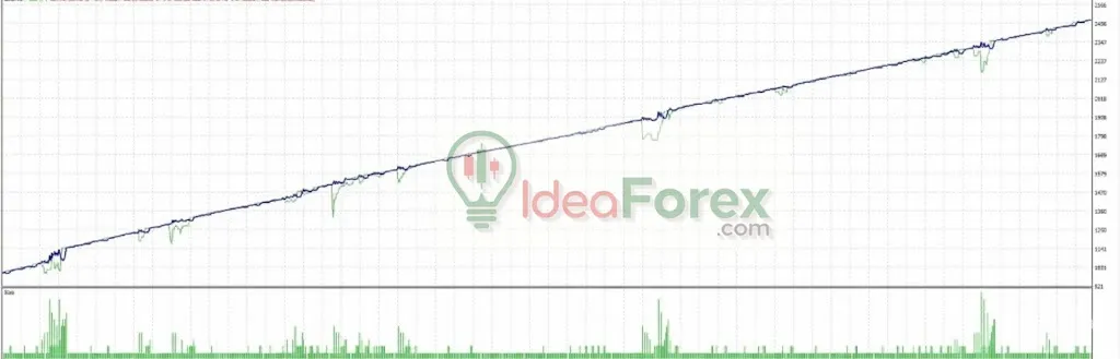 mood ea mt4 backtests