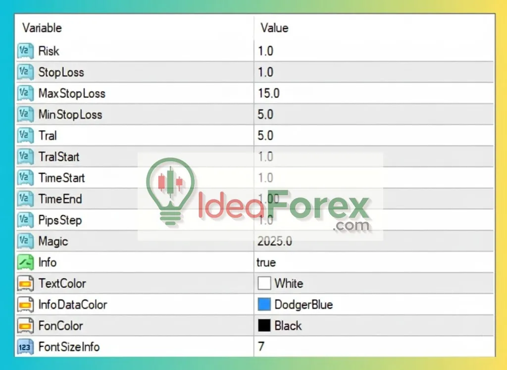 IS PI Scalper EA MT4 Setting