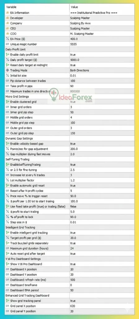 Institutional Predictive Pro MT5 Settings