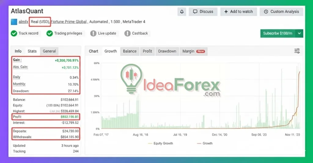 AtlasQuant Forex EA Myfxbook