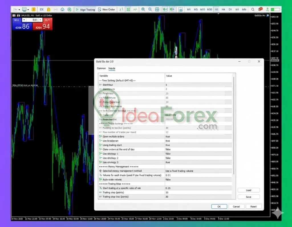 Gold BO ATR MT5 Review