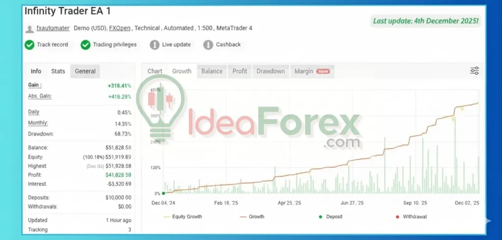 Infinity Trader EA MT4 Myfxbook Results