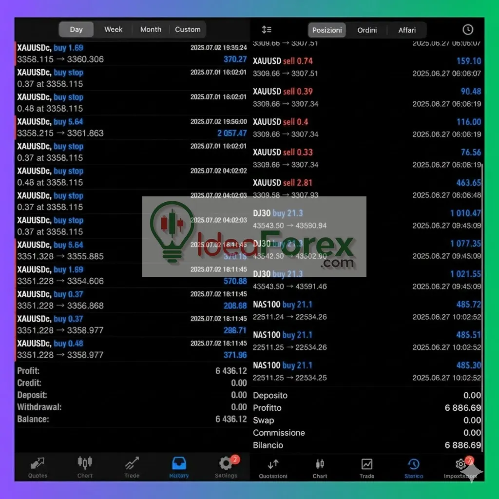 Gold BO ATR EA Trading Results