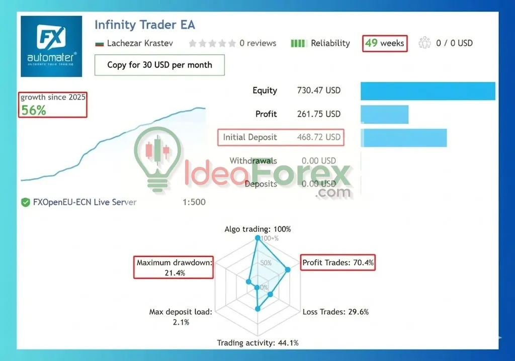 Infinity Trader EA MT4 Myfxbook Results