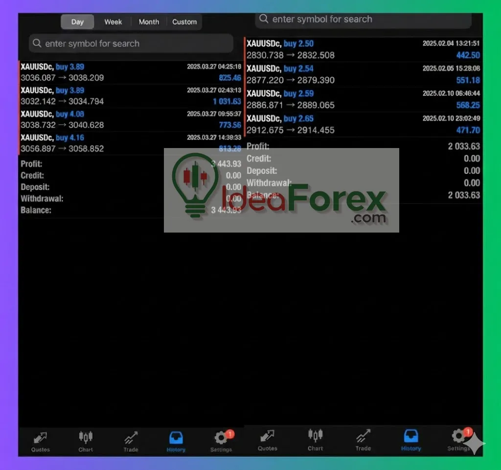 Gold BO ATR EA Trading Results