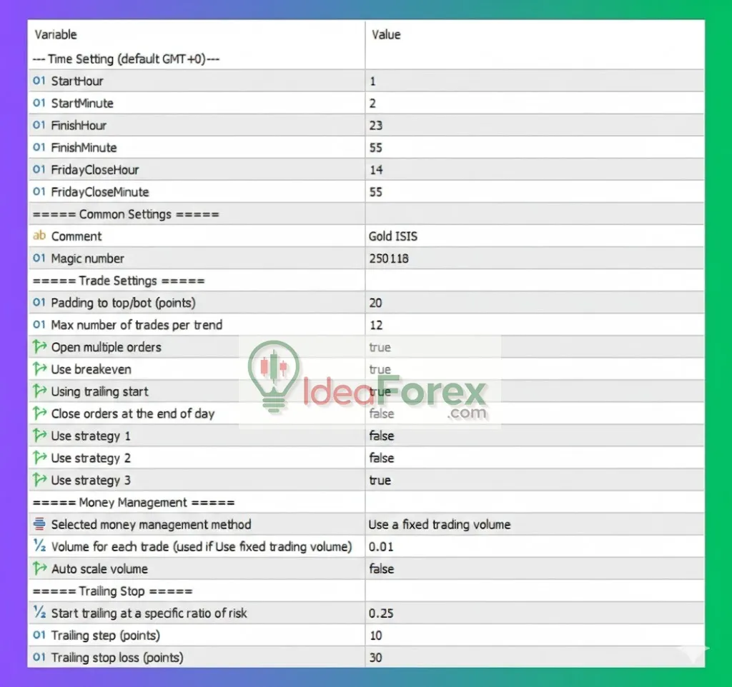 Gold BO ATR MT5 Settings